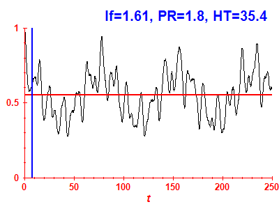Survival probability